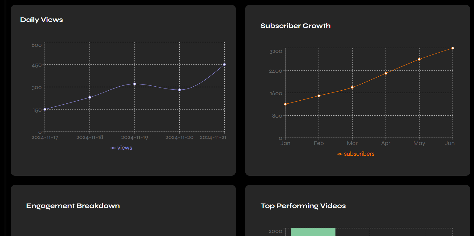 Analytics Dashboard